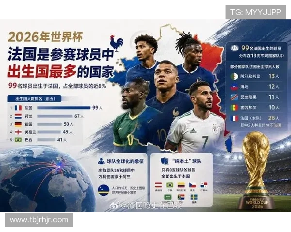 2026世界杯欧洲球队表现回顾:法国晋级德国出局成焦点 2026世界杯欧洲球队表现回顾:法国晋级德国出局成焦点