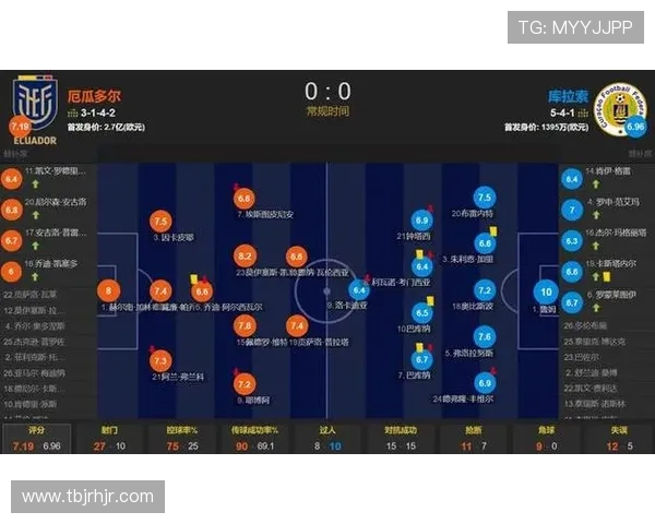 厄瓜多尔0-0库拉索回顾：第二轮平局影响排名