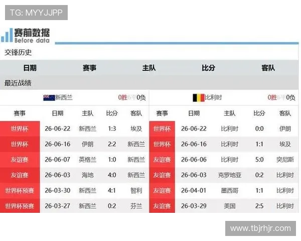 比利时击败新西兰：锁定世界杯G组第一