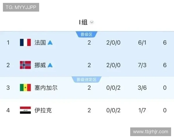 登贝莱世界杯I组表现:末轮三球帮助法国登顶